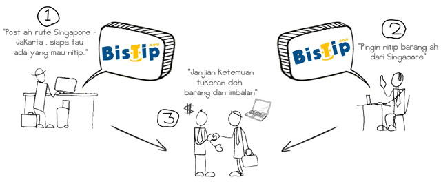 pic pinjem dari teknologi.news.viva.co.id