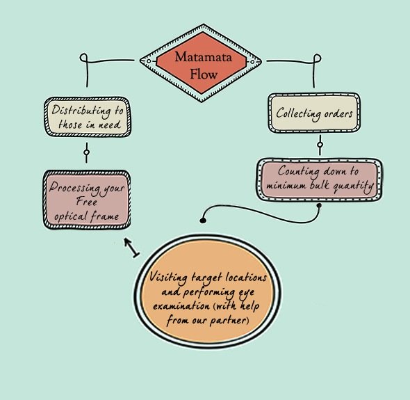 program matamata Pic source : thewakatobi.com