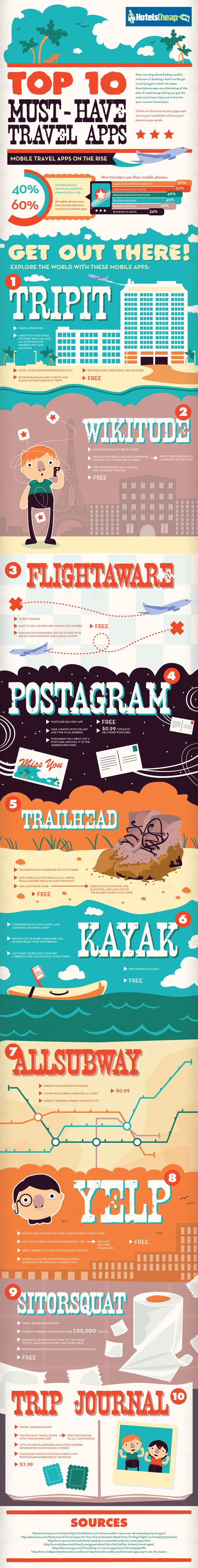 Ditemukan di thedailymuse.com