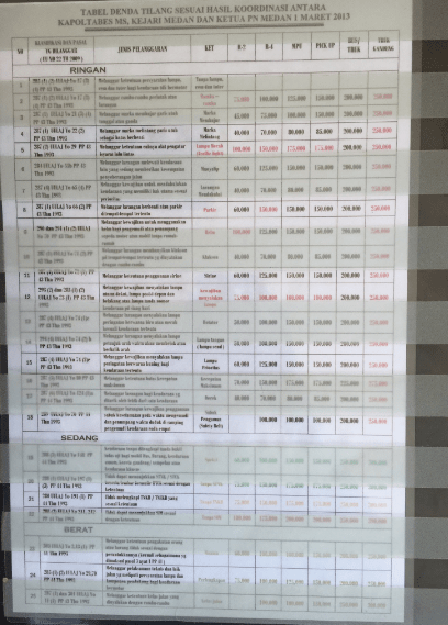 Panduan biaya tilang lalu lintas